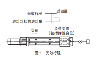 球保持器型LM智能组合单元